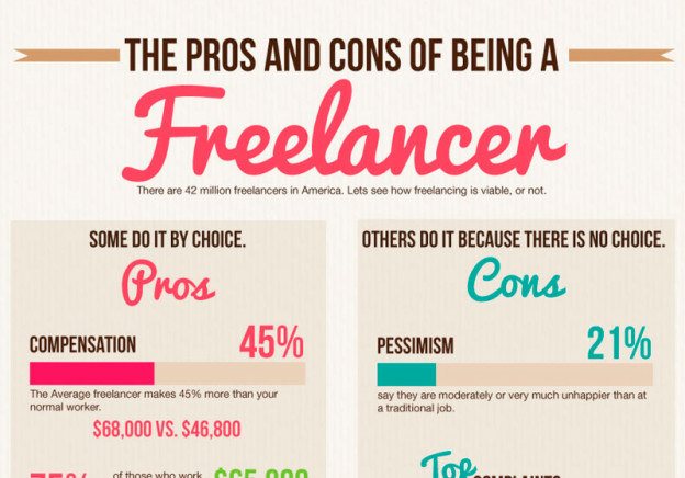 Why you should (not) be a Freelancer #Infographic