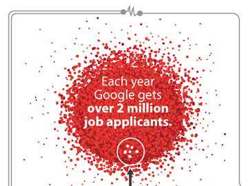 Do you have what it takes for a job at Google? Check this #Infographic
